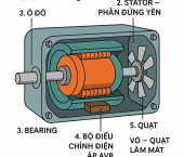 CẤU TẠO ĐẦU PHÁT ĐIỆN (CHI TIẾT VÀ CHỨC NĂNG TỪNG BỘ PHẬN)